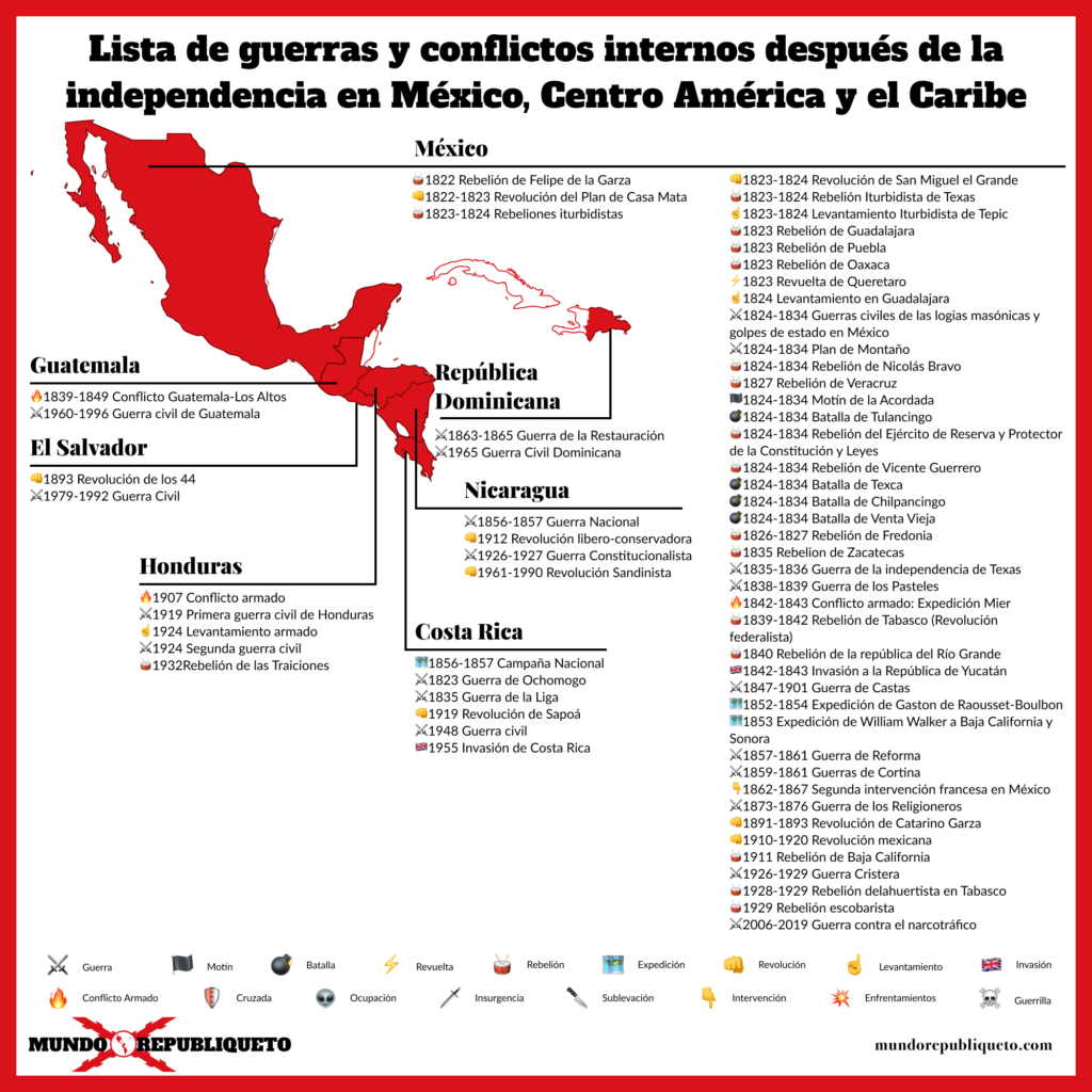 Mapa con guerras civiles en México, centro america y el caribe